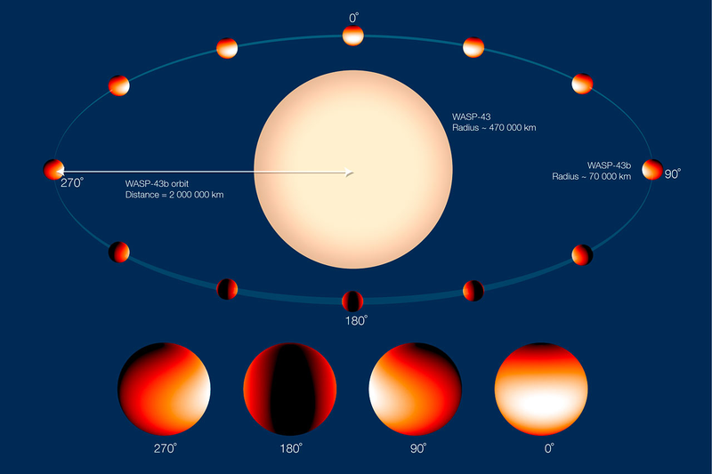 Illustration for article titled This Extreme Exoplanet Just Got Its Own Weather Map